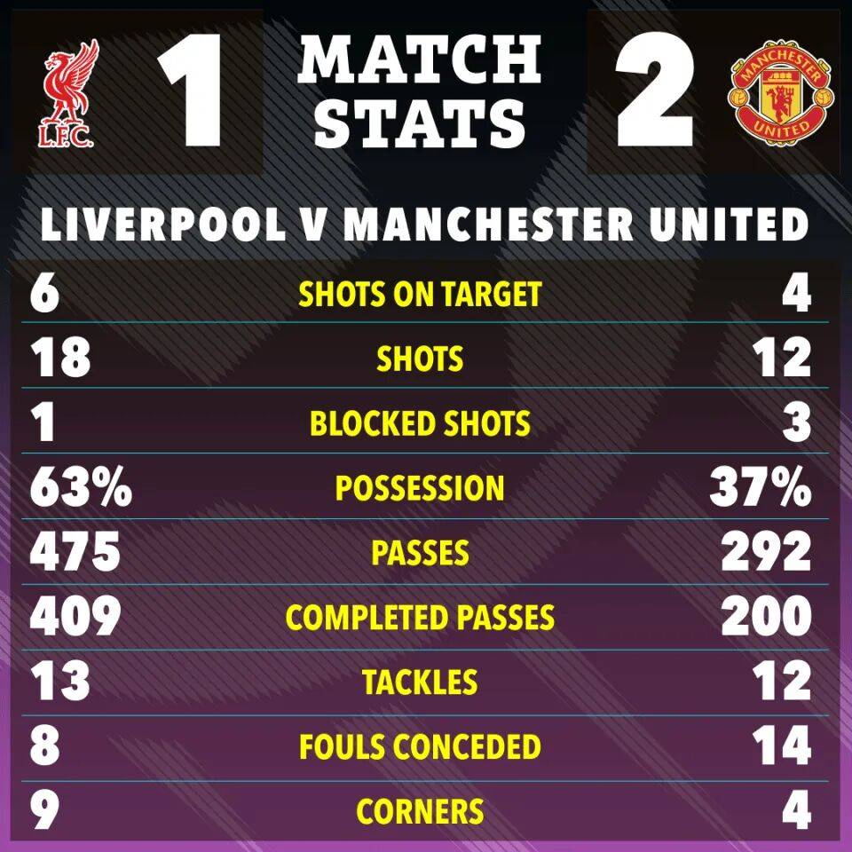 包含转折点！利物浦门线救险；西甲转会期攻防权衡；媒体盛赞；训练强度明显提升的词条