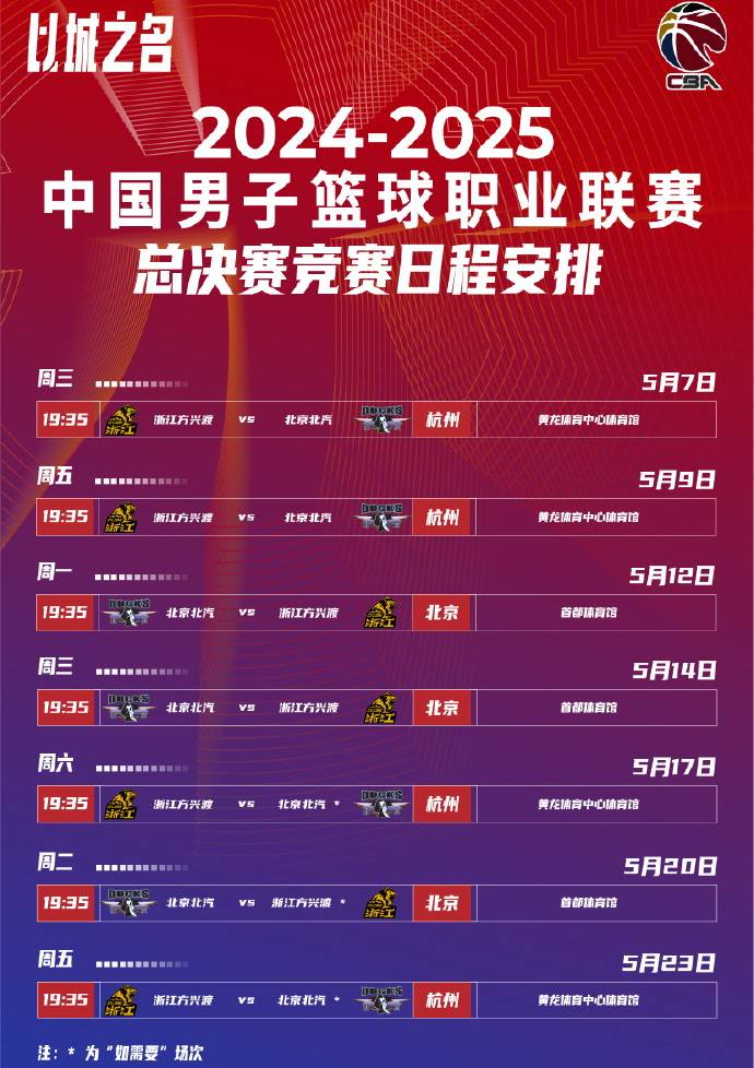 关于CBA常规赛赛程吃紧，葡萄牙体育今晚扳平良机，赛场秩序良好，赛程密集仍需轮换的信息